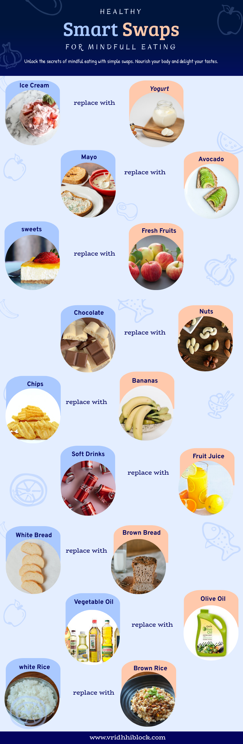"Elevate Your Plate: Mindful Choices for Healthy Living - An info graphic for healthy swap