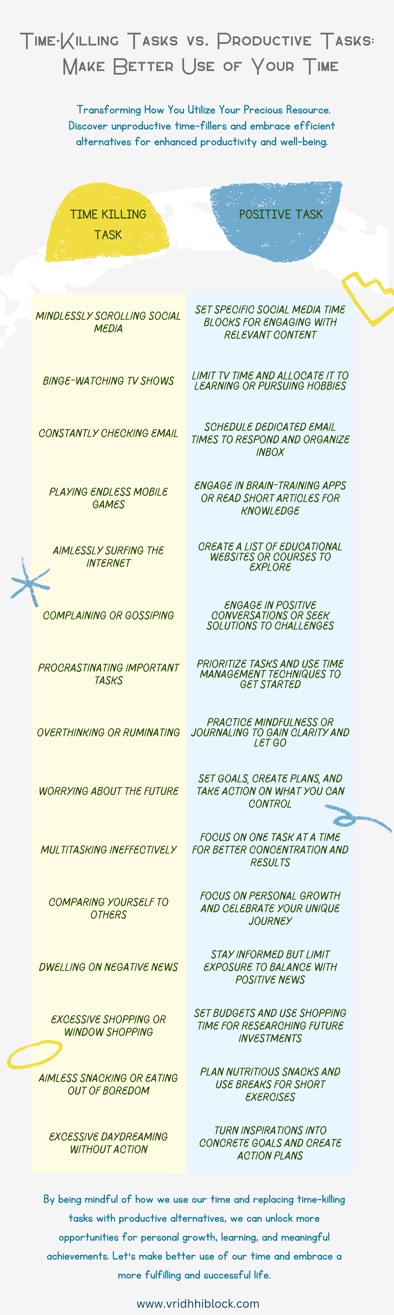 Infographic comparing time-killing tasks like mindless scrolling and binge-watching with productive alternatives like time-blocking and dedicated learning time.
