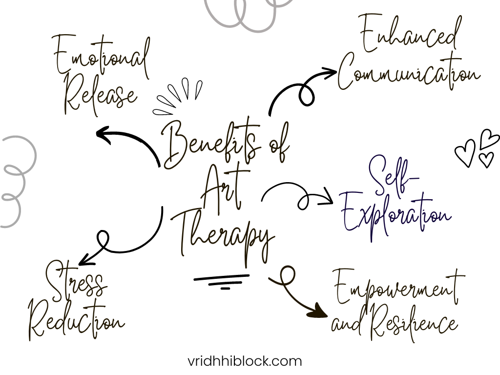 Infographic showing 5 benefits of art therapy