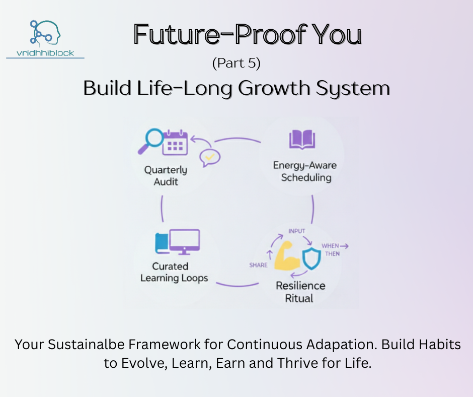 Infographic titled “Future-Proof You (Part 5): Build Life-Long Growth System,” showing a circular lifelong growth framework with four elements—Quarterly Audit, Energy-Aware Scheduling, Curated Learning Loops, and Resilience Ritual—representing continuous personal growth and adaptation by Vridhhiblock.