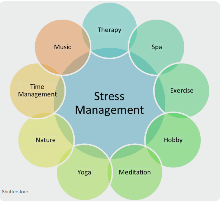 Stress-management-for-self-reflection